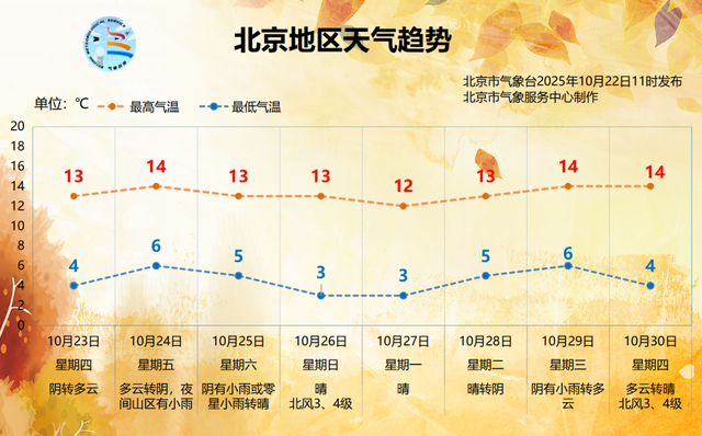来源：气象北京