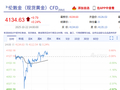 黄金饰品价格飙升，消费者以旧换新花式寻找“便宜金”