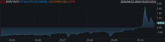 （资料来源：Wind数据，财联社整理）