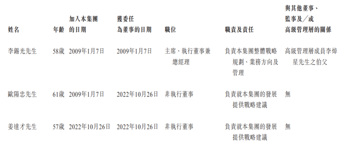 来源：招股书