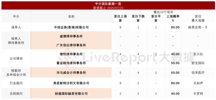 来源：
