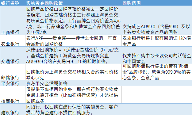 资料来源：10月21日银行客服答复、公司公众号等官方渠道资料等，21世纪经济报道记者制图