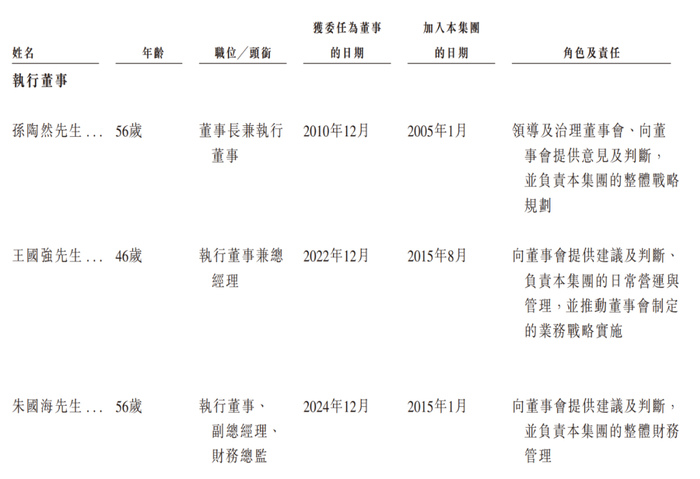 来源：招股书