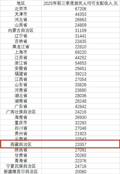 数据来源：国家统计局