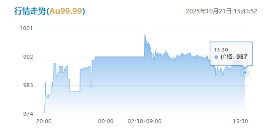 （上海黄金交易所网站10月21日AU99.99行情走势截图）