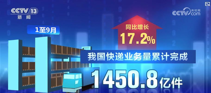 前三季度快递业务量同比增长17.2%!强劲增速折射中国消费市场蓬勃脉动