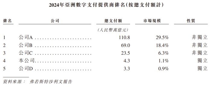 来源：招股书