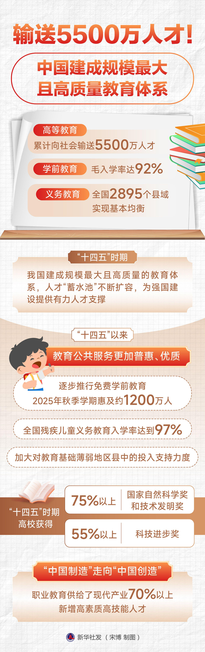中国建成规模最大且高质量教育体系