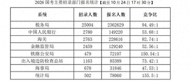 图表由中公教育提供