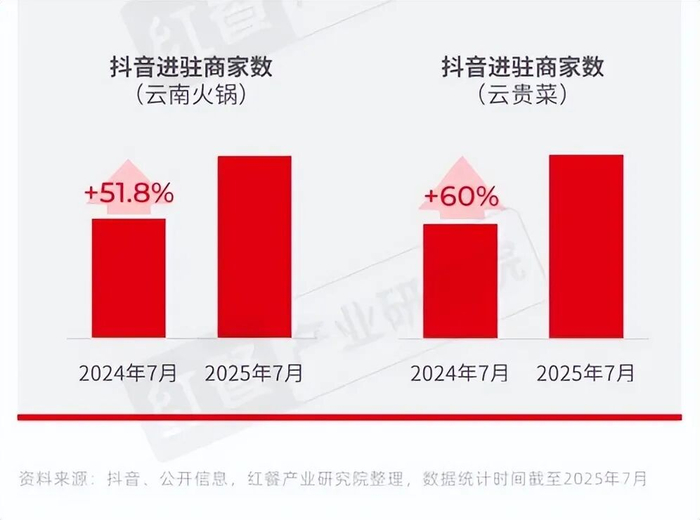 图源:红餐网
