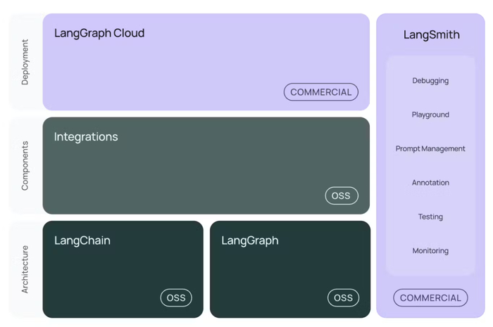 LangChain 彻底重写:从开源副业到独角兽,一次“核心迁移”干到 12.5 亿估值__财经头条__新浪财经