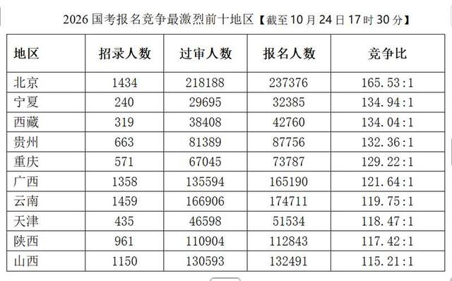 图表由中公教育提供