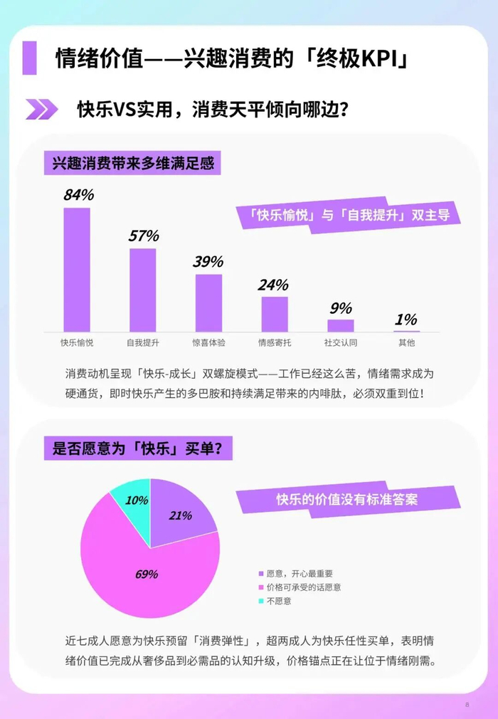 图源：值得买消费产业研究院发布《2025年上半年兴趣消费报告》