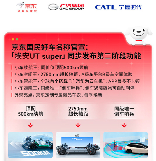 ▲京东宣传自己的“第一辆车”。