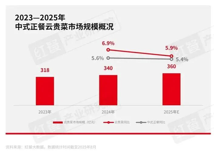 图源:红餐网