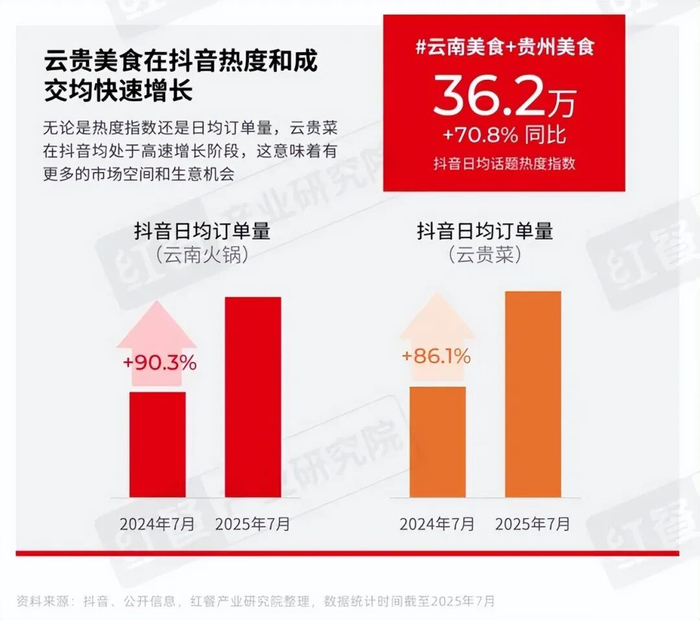 图源:红餐网