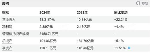 （截图自WIND）