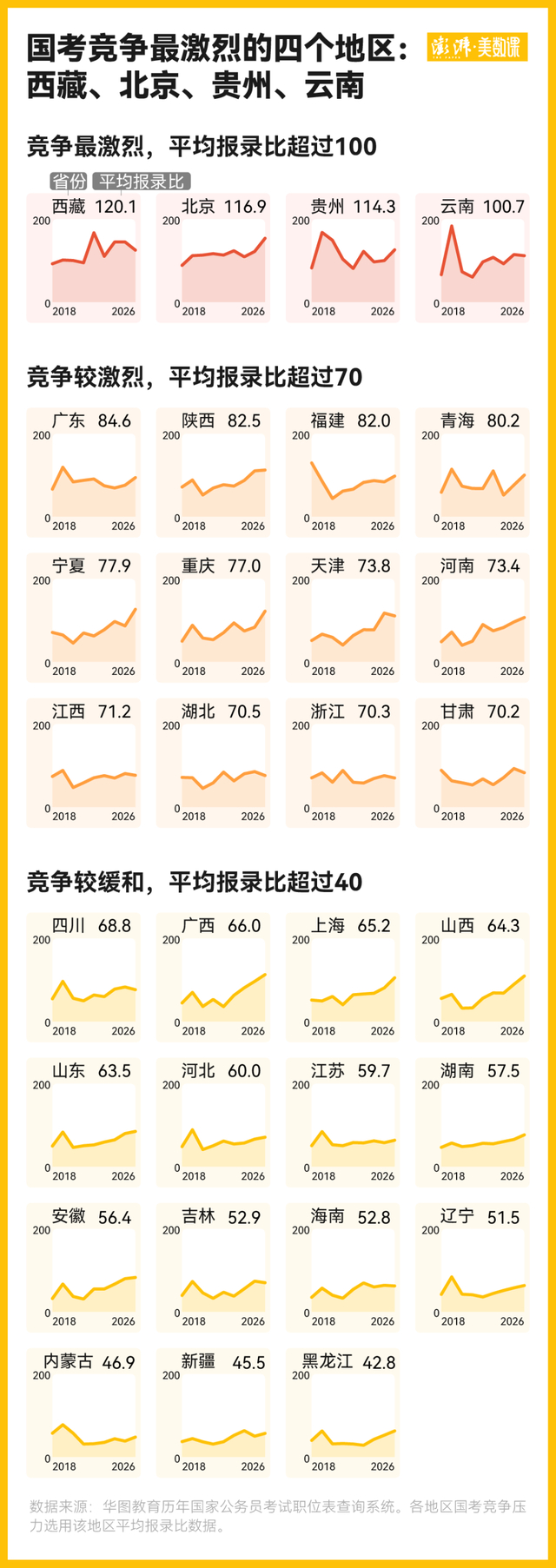 注: