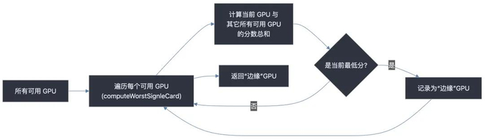 HAMi × NVIDIA：GPU 拓扑感知调度实现详解__财经头条__新浪财经