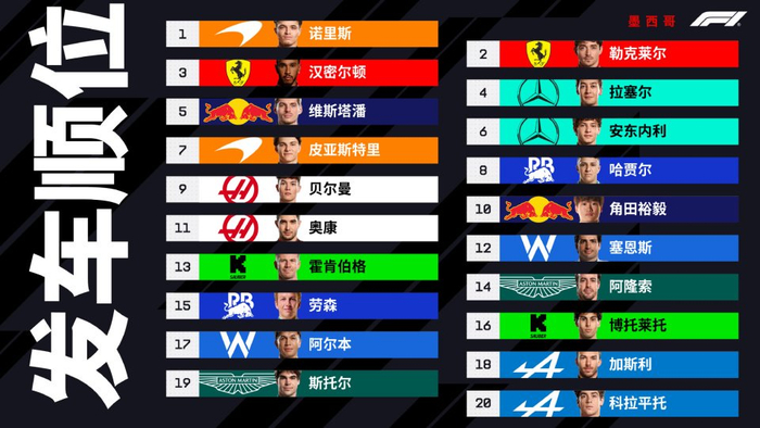 2025F1墨西哥城大奖赛正赛发车顺位