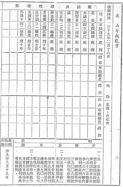 台当局“安全局”档案