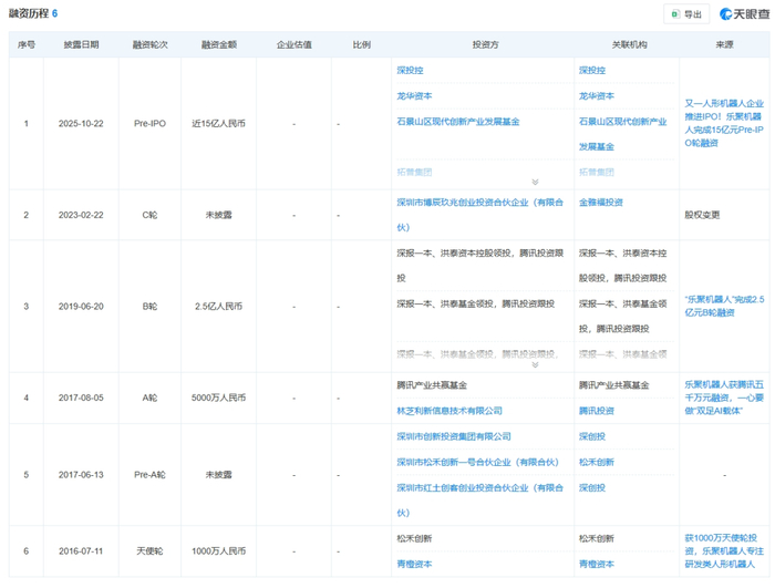 图片来源于天眼查