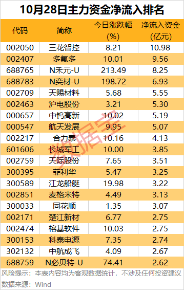 在html中 怎么插入flash