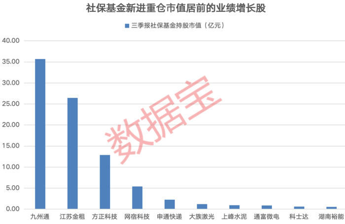 声明：数据宝所有资讯内容不构成投资建议，股市有风险，投资需谨慎。