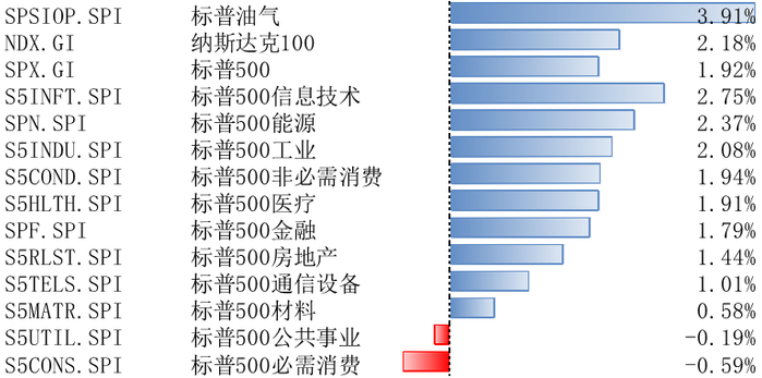 数据来源：Wind，指数历史表现不预示未来收益