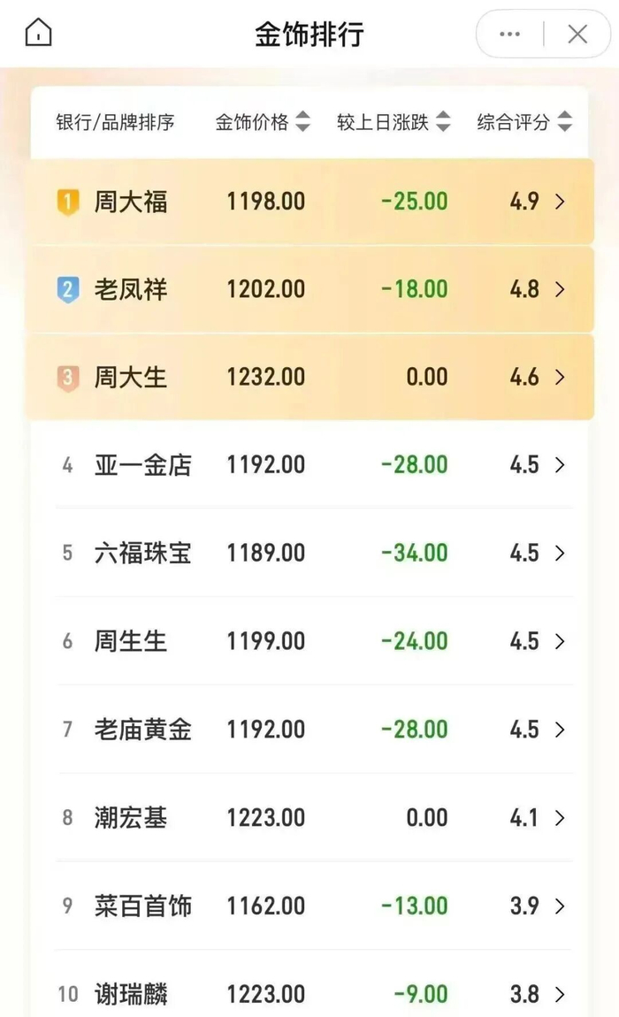 金价，闪崩！_财经头条