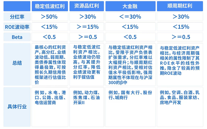 数据来源：鹏华基金