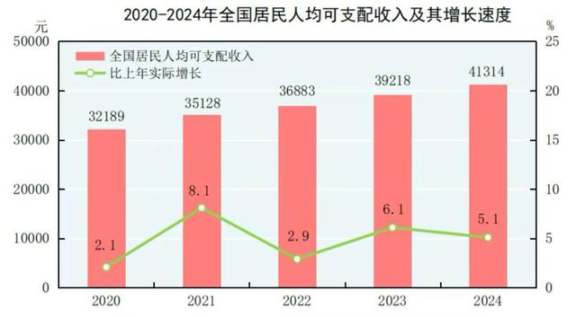 图源：国家统计局