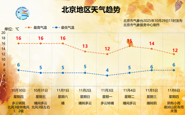 来源：气象北京