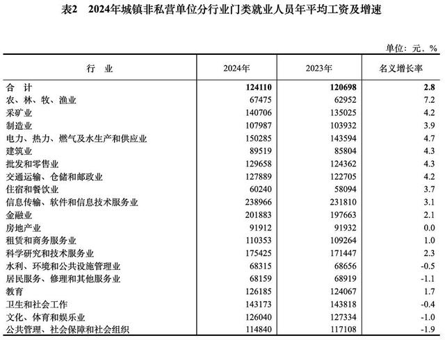 图源：国家统计局