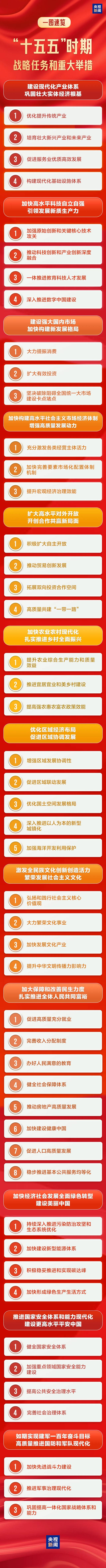 来源：新闻联播微信公众号