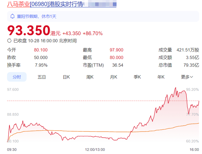 10月29日最新股价