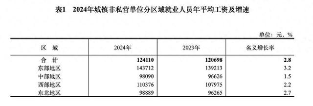 图源：国家统计局