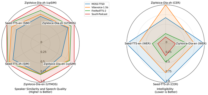 灼炮群哪三个平台最厉害_揭秘省90%成本的核心策略