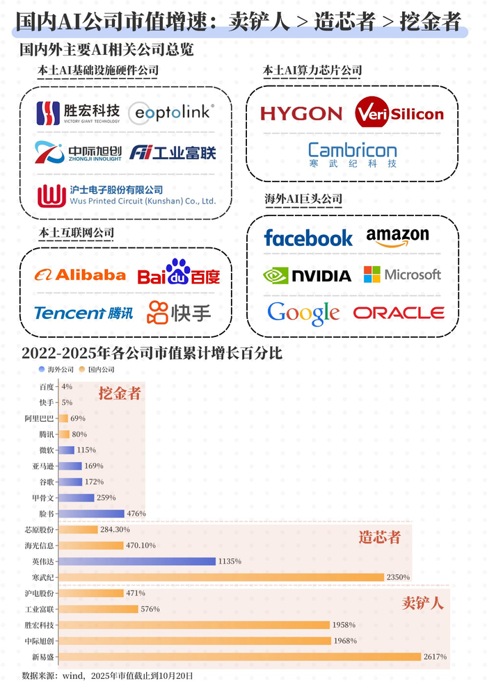 域名ai换脸怎么卖 域名转让和收费有哪些流程