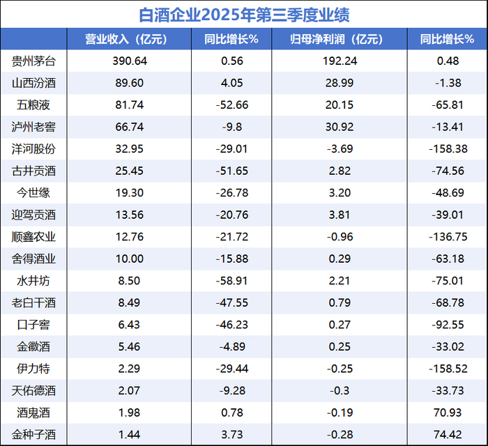 泸州老窖股票怎么样_五粮液营收净利润大幅下滑_白酒三季报业绩下滑