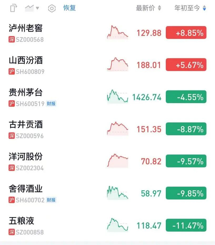 五粮液营收净利润大幅下滑_泸州老窖股票怎么样_白酒三季报业绩下滑