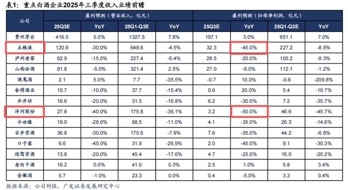 泸州老窖股票怎么样_白酒三季报业绩下滑_五粮液营收净利润大幅下滑
