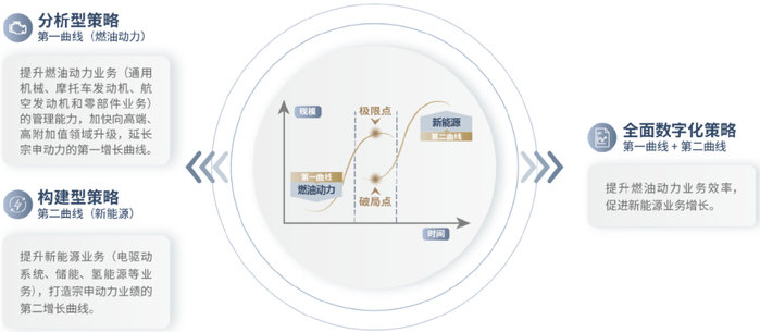 资料来源：公司