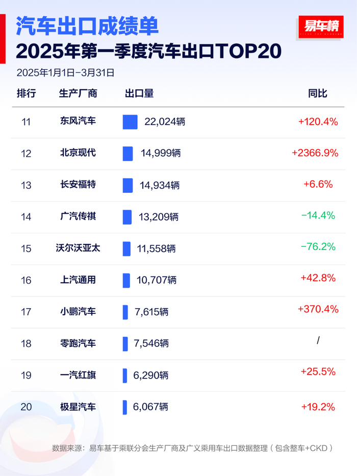 图片来源于易车榜