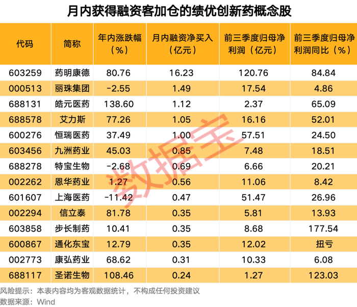 声明：数据宝所有资讯内容不构成投资建议，股市有风险，投资需谨慎。