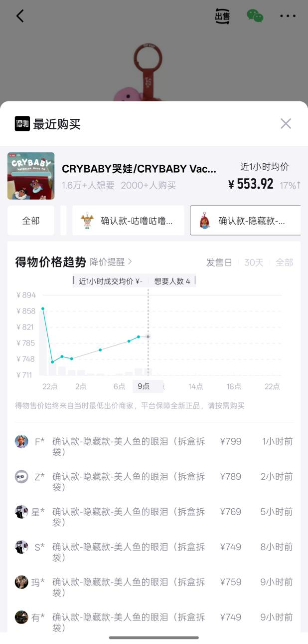▲CRYBABY“度假模式”系列隐藏款“美人鱼的眼泪”价格
