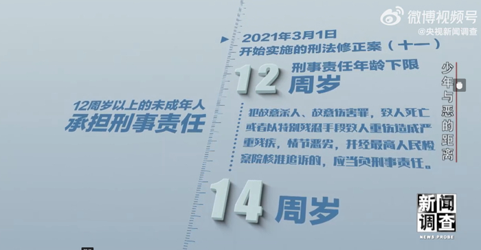 ▲图据央视新闻调查（视频截图）