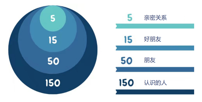 99是九百的多少分之多少?
