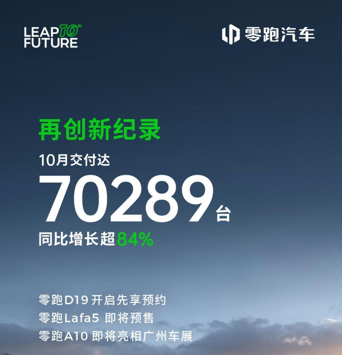 增速第一！鸿蒙智行10月交付68216辆，稳居新势力第一阵营__财经头条__新浪财经