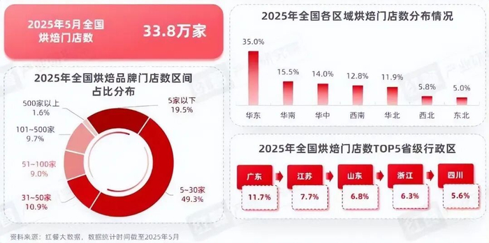 图源：红餐大数据